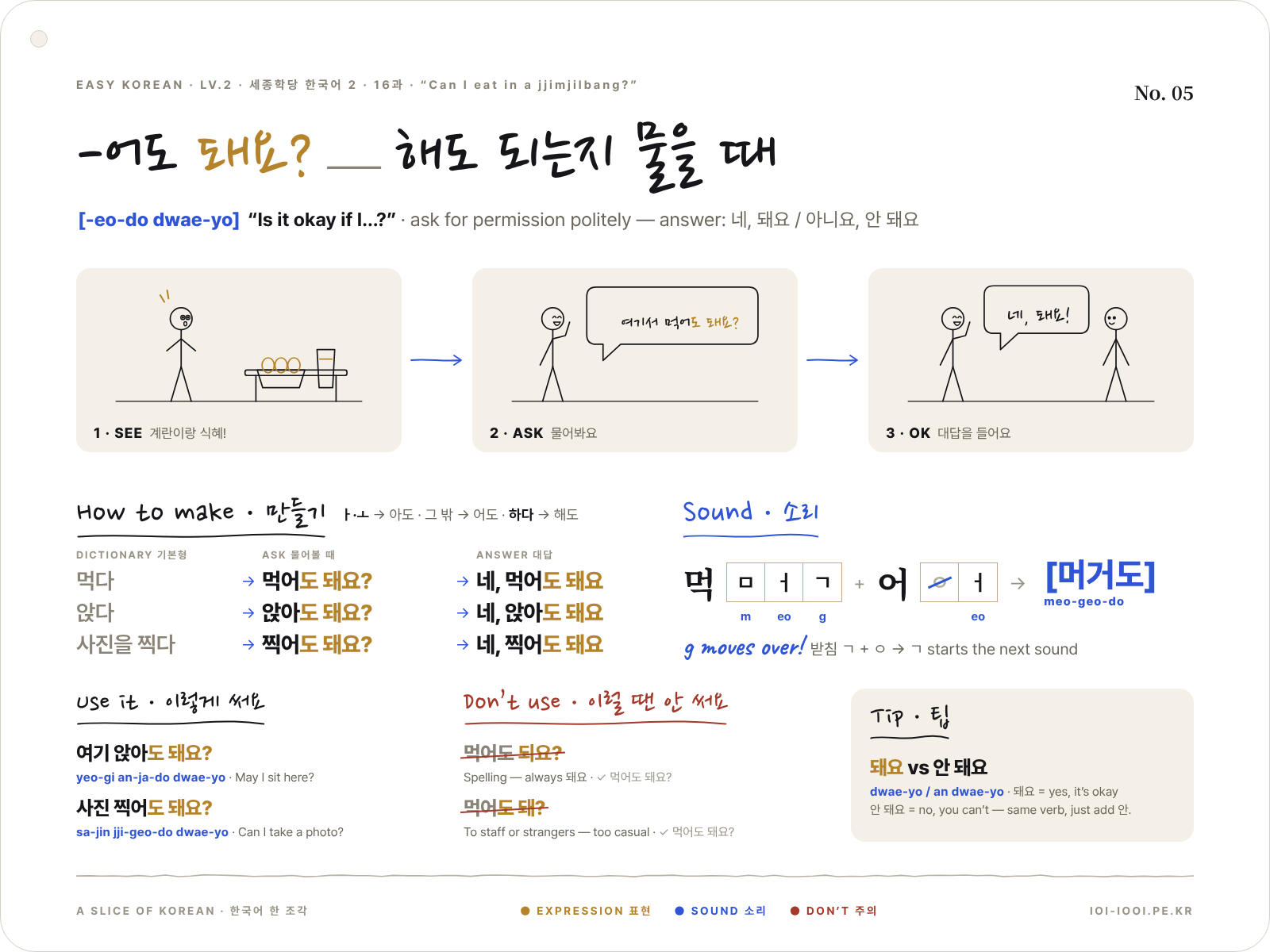 study card